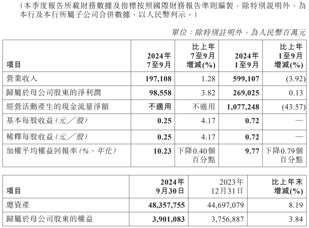 医药股，领跌！  第7张