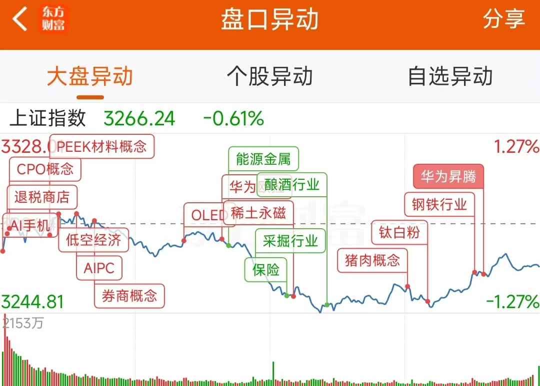 数据复盘：8.94亿净流入光学光电子 龙虎榜抢筹常山北明  第2张