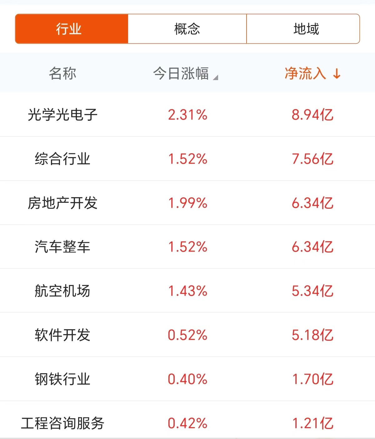 数据复盘：8.94亿净流入光学光电子 龙虎榜抢筹常山北明  第4张