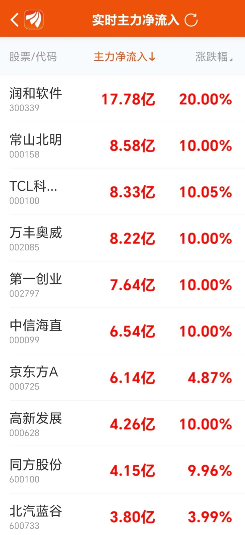 数据复盘：8.94亿净流入光学光电子 龙虎榜抢筹常山北明  第5张