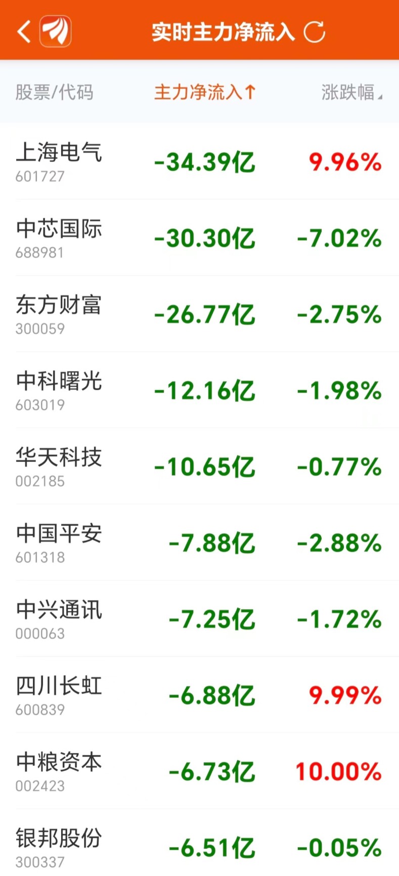 数据复盘：8.94亿净流入光学光电子 龙虎榜抢筹常山北明  第6张