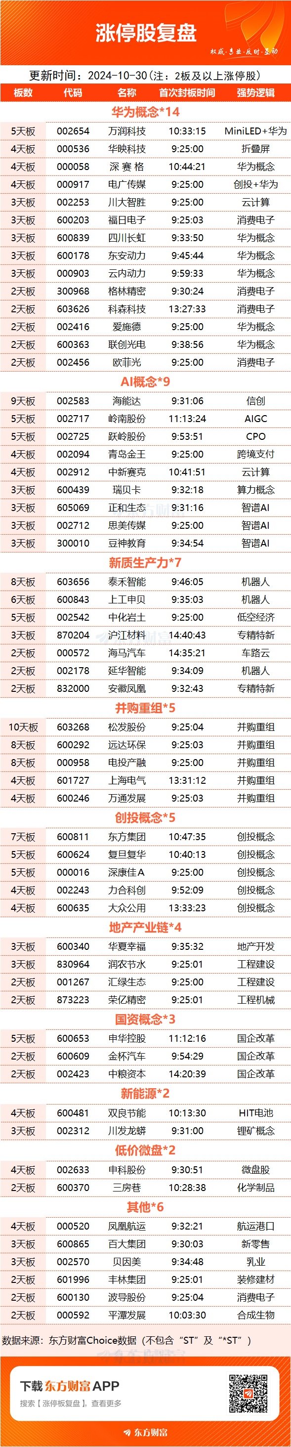 数据复盘：8.94亿净流入光学光电子 龙虎榜抢筹常山北明  第15张