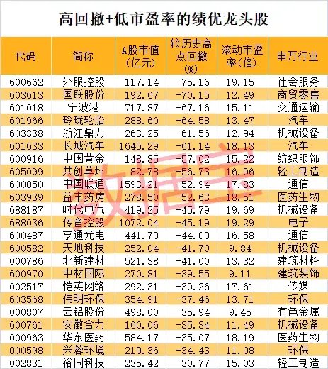 股价暴涨超7.5倍，业绩亏损3784万元，重组概念龙头连续提示风险！  第6张