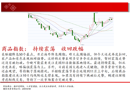 中天期货:原油跌势放缓 白银再度反弹  第2张