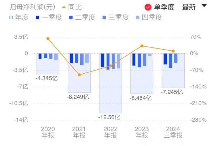 存货环比暴增超300%！AI芯片龙头寒武纪Q3亏损收窄 多支指数基金加仓