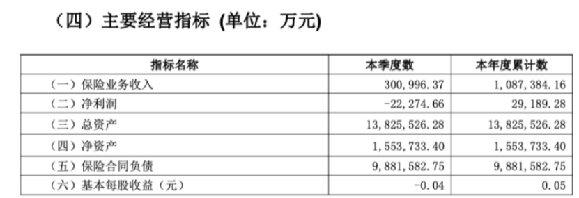 民生保险3.7亿股 国资股东清仓转让！  第4张