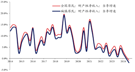 双11提前，消费板块四季度有望焕发“新生”？  第2张