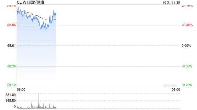 光大期货：10月31日能源化工日报  第2张