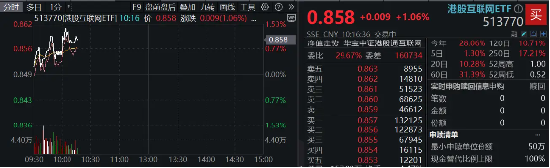 小米15和SU7 Ultra发布后花旗火速上调评级，小米集团领涨逾4%，港股互联网ETF（513770）涨超1%  第2张