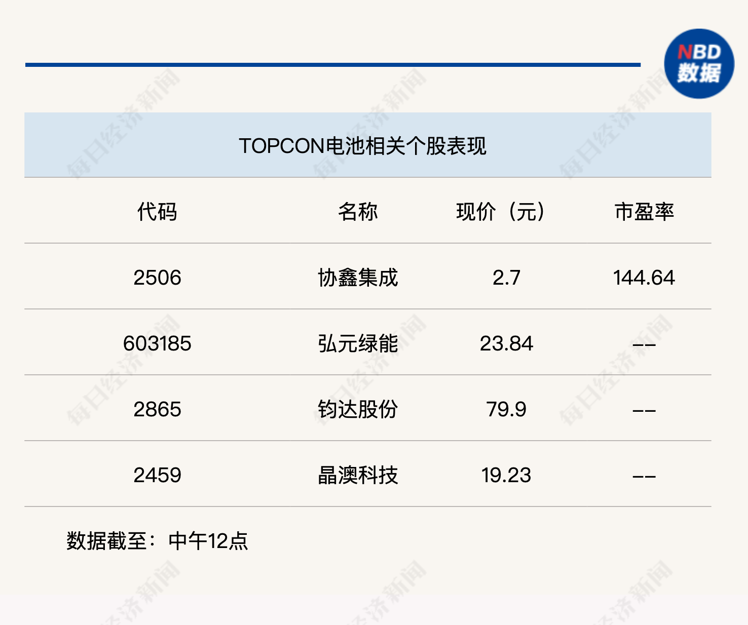 经济景气水平继续回升，沪指半日上涨0.36%  第3张