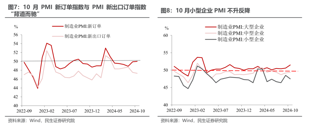 10月PMI反季节扩张，透露了什么信号？  第6张