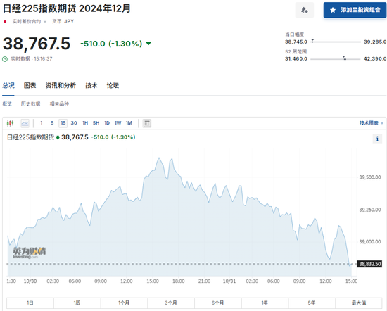 日本央行行长：不会受政治风波影响，如果经济和物价前景得以实现，将继续加息  第3张