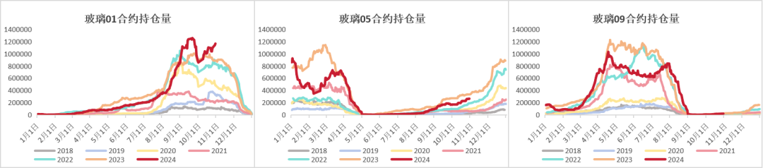 玻璃：宏观推动震荡上行  第4张