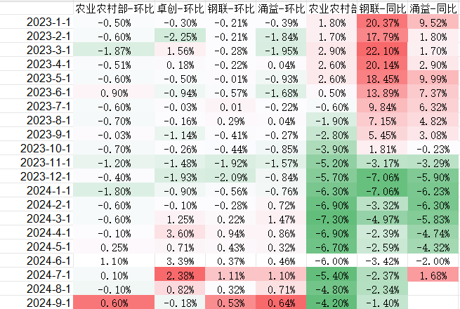 生猪：出栏意愿加强，减缓后期压力  第7张