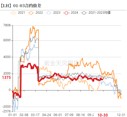 生猪：出栏意愿加强，减缓后期压力  第24张