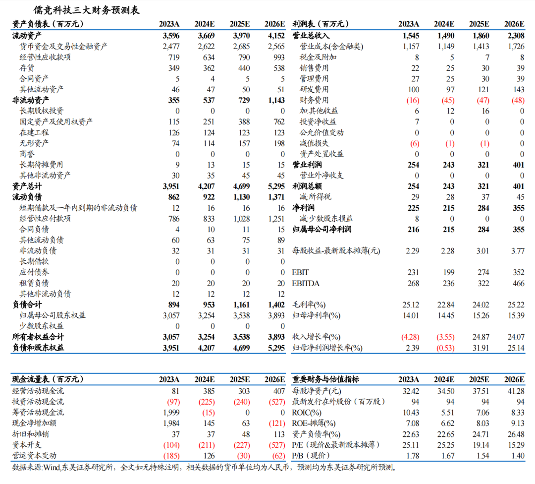 【东吴电新】儒竞科技2024年三季报点评：业绩符合预期，热泵库存或已见底  第2张