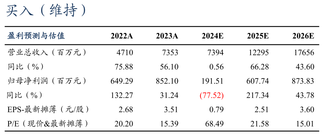 【东吴电新】固德威2024年三季报点评： Q3储能出货占比提升、盈利开始逐步恢复  第1张