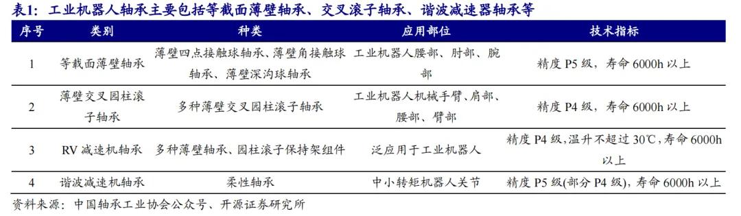 开源北交所研究精选 | 人形机器人产业链北交所全梳理  第7张