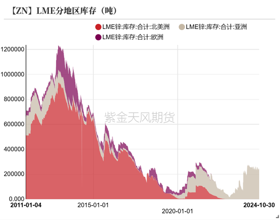 锌：兑现之后  第4张