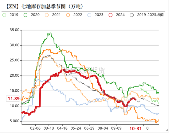 锌：兑现之后  第6张