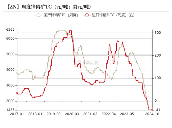 锌：兑现之后  第13张