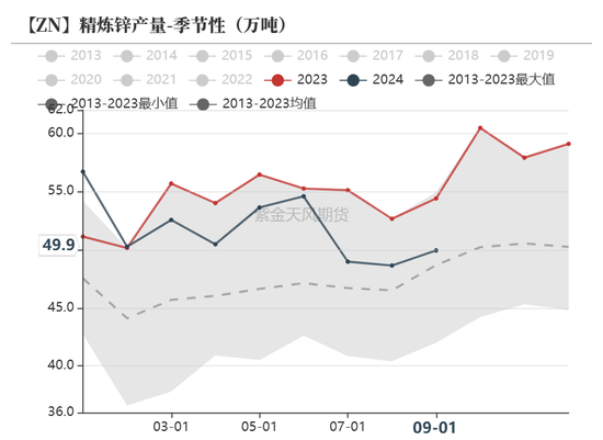 锌：兑现之后  第17张