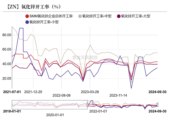 锌：兑现之后  第29张