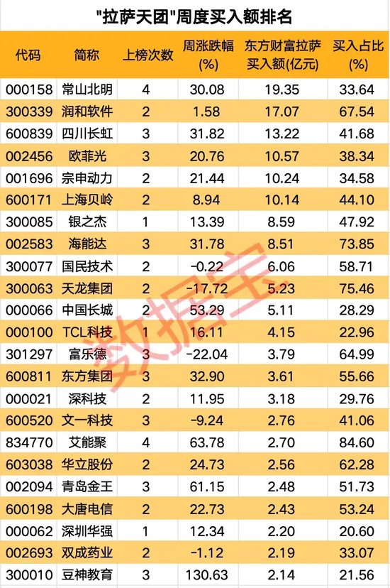 高标股批量“天地板”，“拉萨天团”交易细节曝光！  第3张