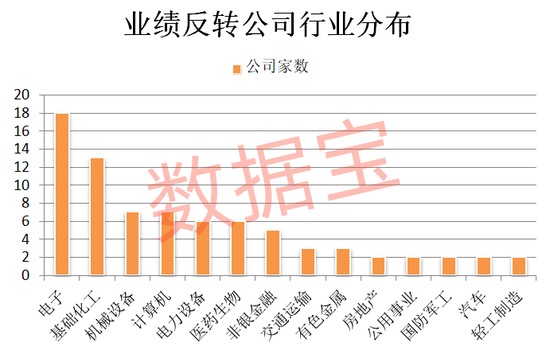 稀缺，业绩反转+社保+QFII重仓，5股连增4个季度