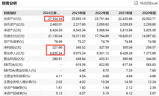 万亿央企，被约谈！  第2张