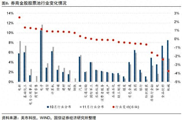 券商11月金股出炉：电子、电力设备热度居前，立讯精密、宁德时代最受关注