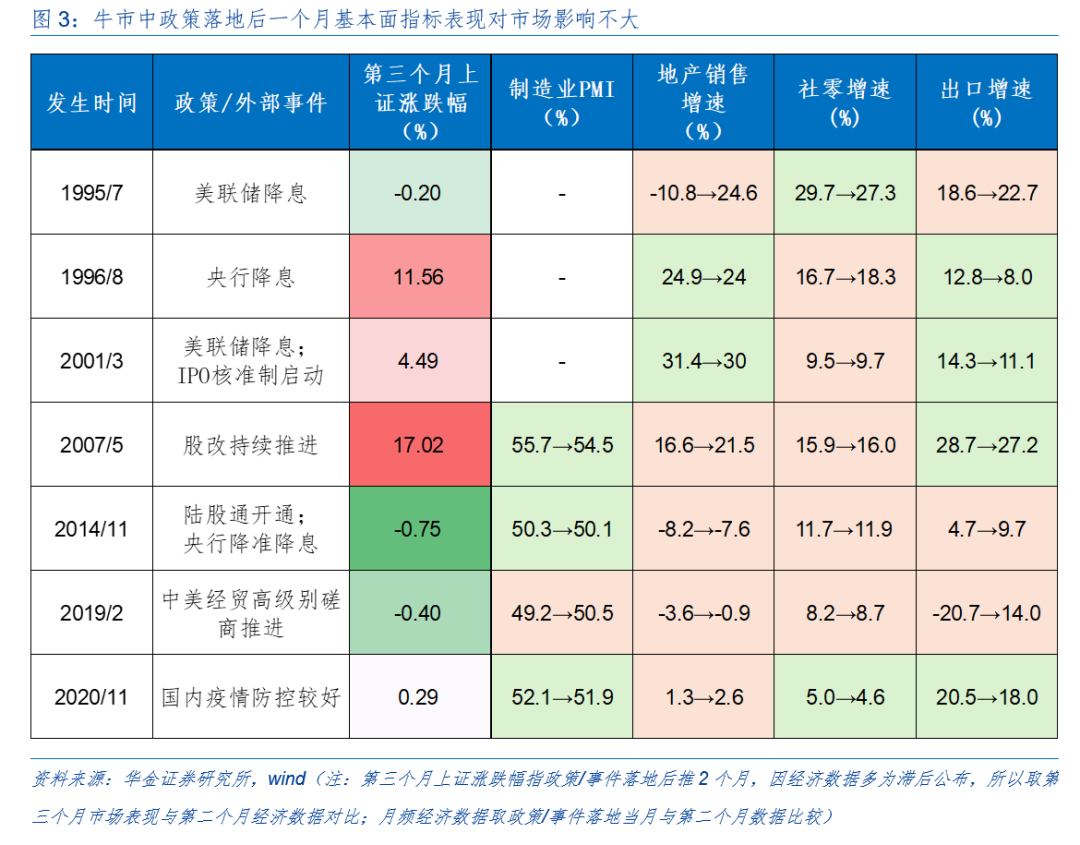 华金策略：外部风险有限 11月可能延续震荡偏强的结构性行情  第4张