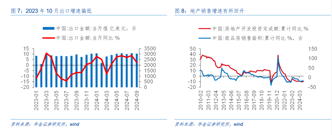 华金策略：外部风险有限 11月可能延续震荡偏强的结构性行情  第7张