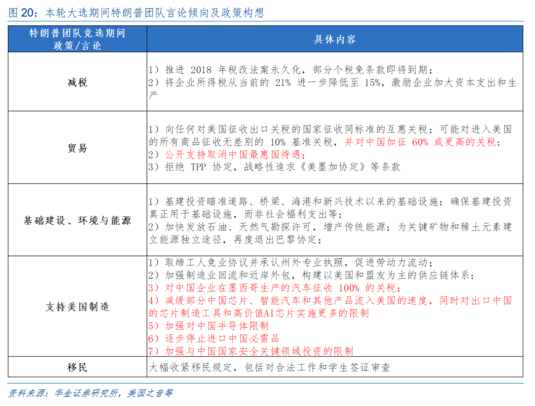 华金策略：外部风险有限 11月可能延续震荡偏强的结构性行情  第16张