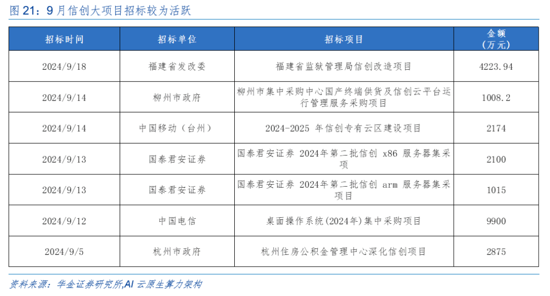 华金策略：外部风险有限 11月可能延续震荡偏强的结构性行情  第17张