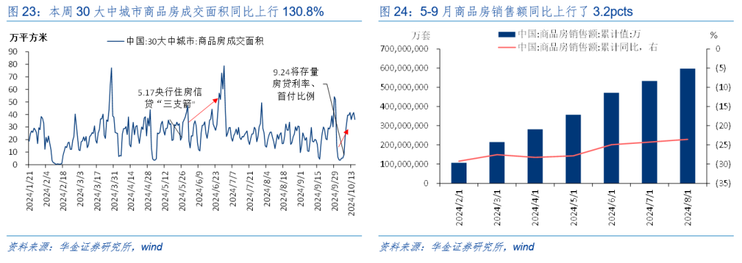 华金策略：外部风险有限 11月可能延续震荡偏强的结构性行情  第19张