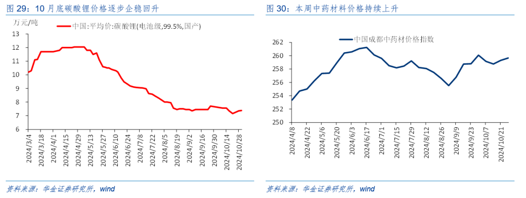 华金策略：外部风险有限 11月可能延续震荡偏强的结构性行情  第22张