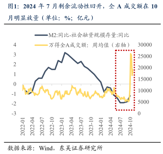 东吴策略：11月可能阶段性切换至顺周期  第1张