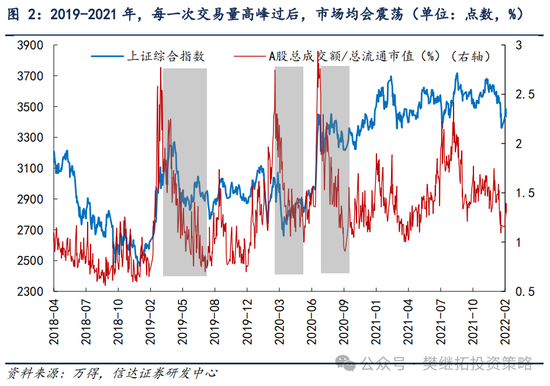 信达策略：游资风格11月有降温的可能  第2张