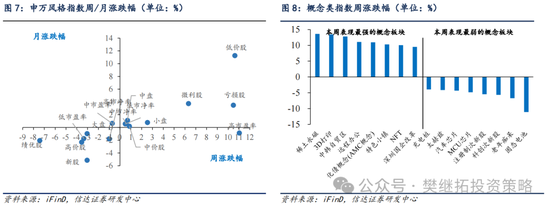 信达策略：游资风格11月有降温的可能  第6张