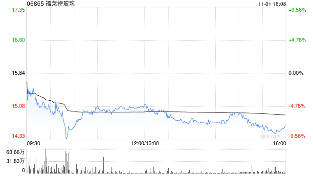 福莱特玻璃拟派发中期股息每股0.13元  第1张