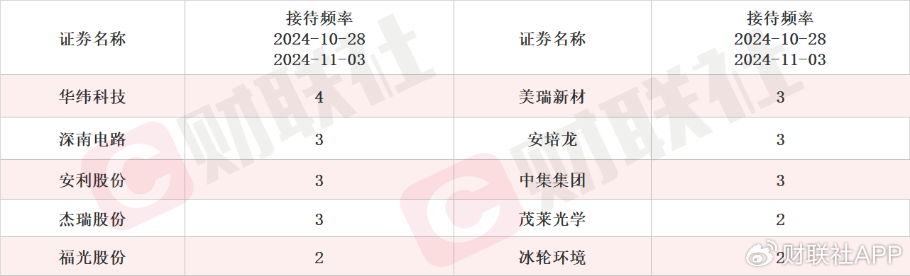 磁材产能利用率在百分之七八十 稀土永磁概念股两连板  第3张