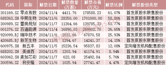 这些股票，下周流通盘将翻倍  第4张