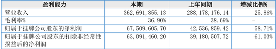 “国内唯一制造商”？被问询后删除！北交所IPO  第2张