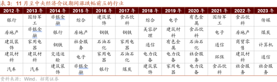 招商策略：枕戈蓄力，静候政策  第9张