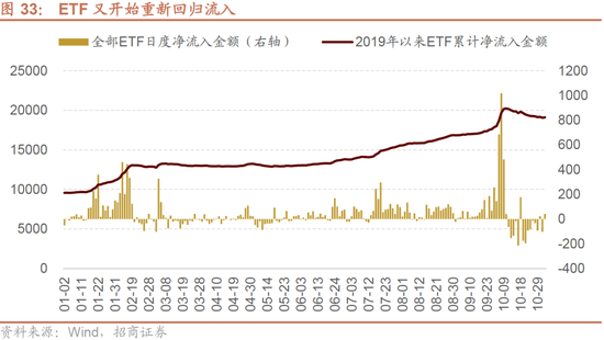 招商策略：枕戈蓄力，静候政策  第27张