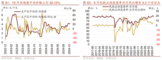 招商策略：枕戈蓄力，静候政策  第64张