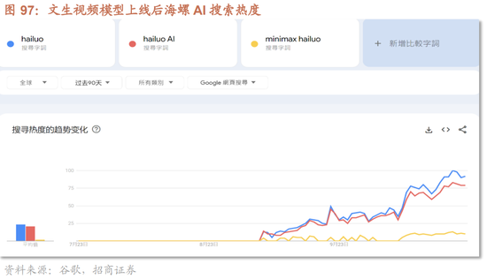 招商策略：枕戈蓄力，静候政策  第75张