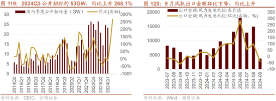 招商策略：枕戈蓄力，静候政策  第91张