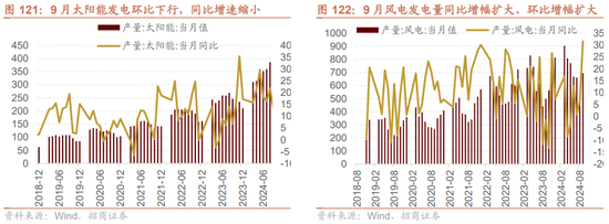 招商策略：枕戈蓄力，静候政策  第92张